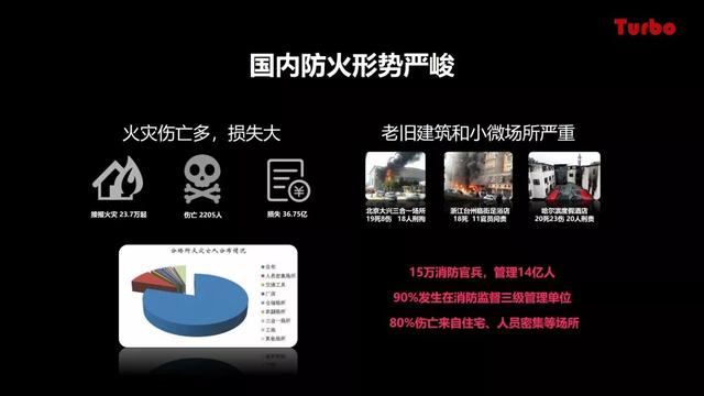 智慧城市沙龍 | 拓寶科技應邀分享城市級智慧消防推進思路與經驗